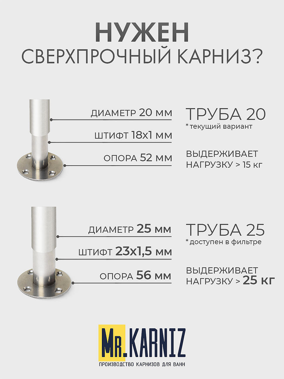 Карниз для ванной Угловой Дуга 140х140 Усиленный 20 мм фото 10